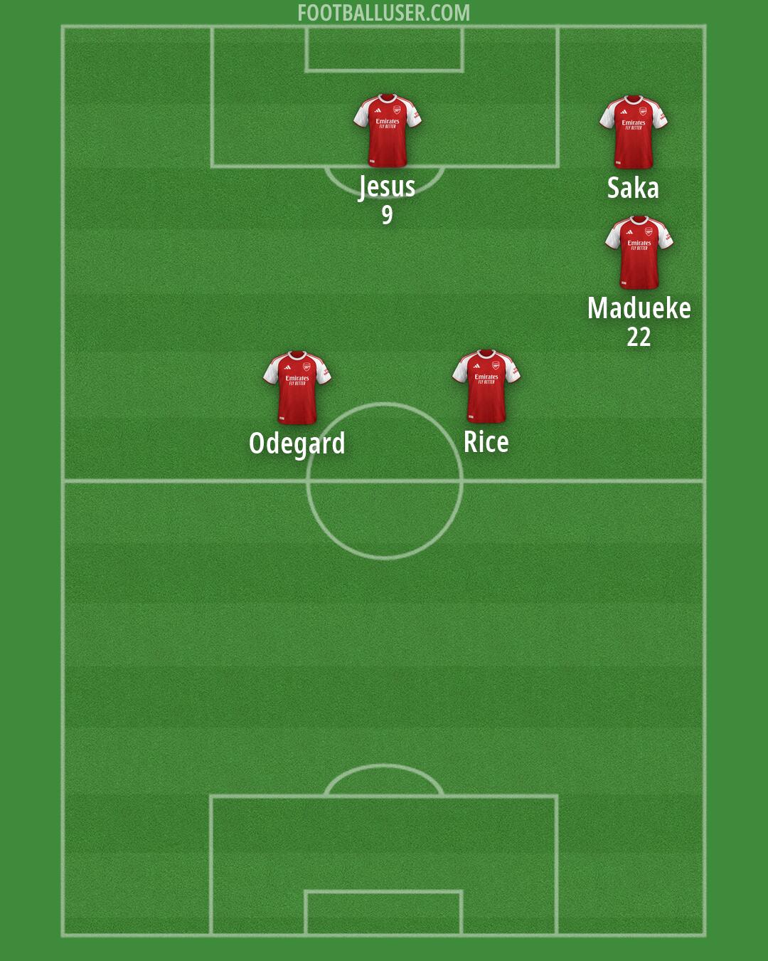 Arsenal Formation 2026
