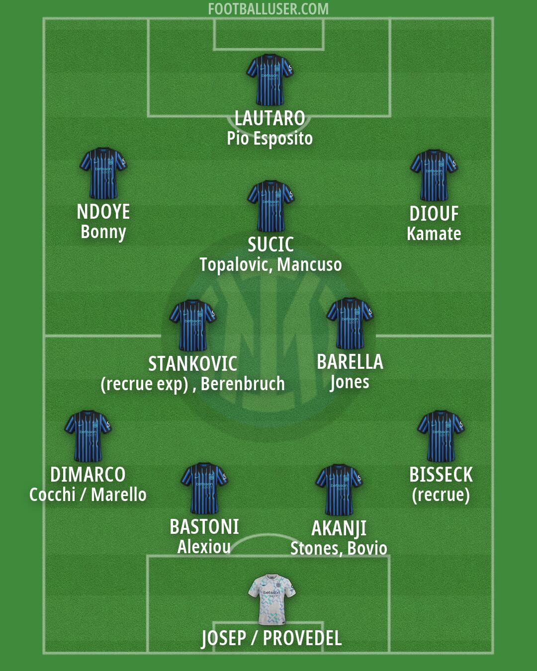 Inter Formation 2026