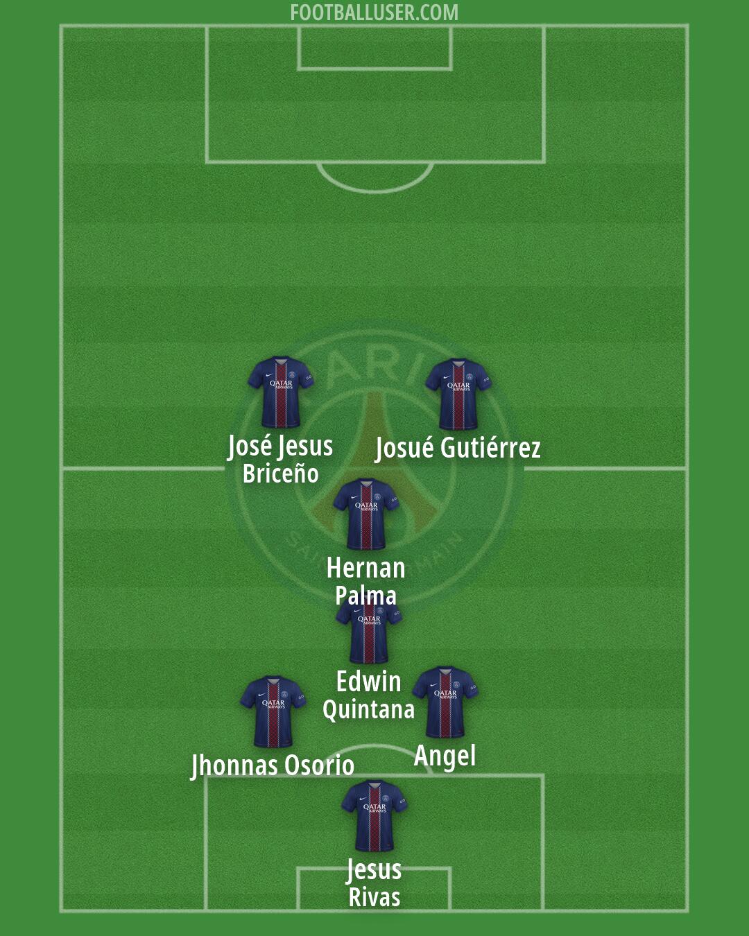 PSG Formation 2026