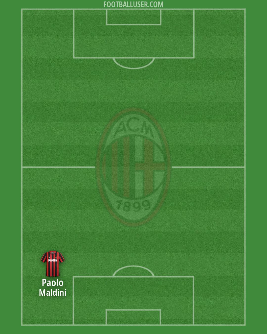 Milan Formation 2026