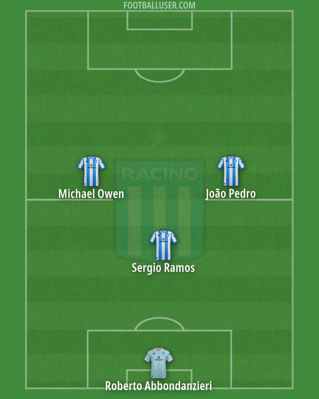Racing Club Formation 2026