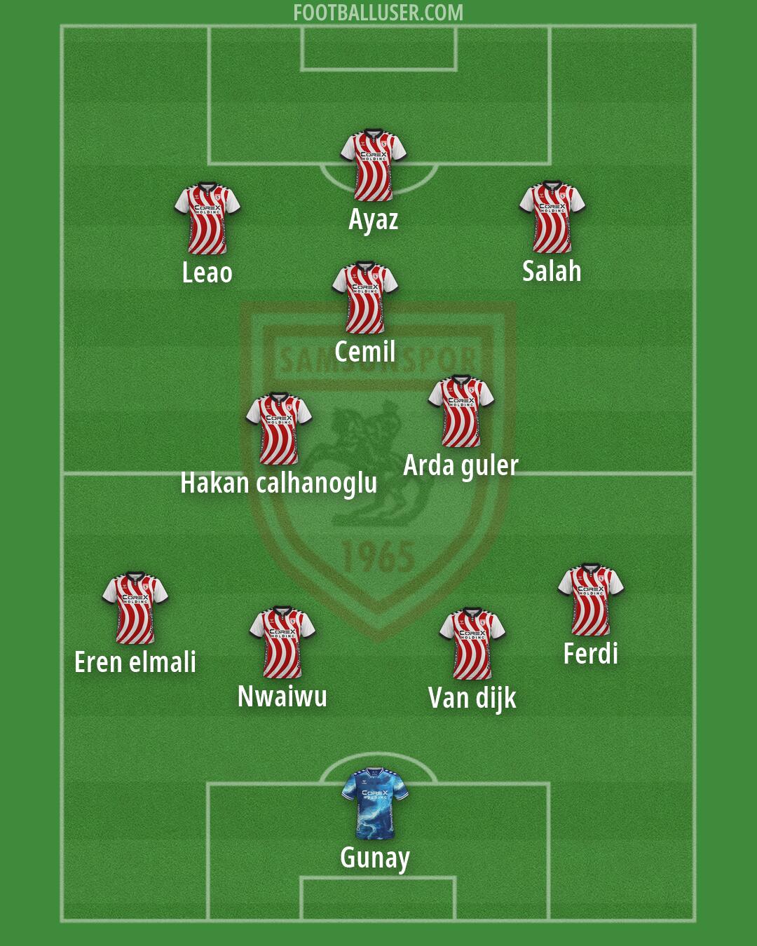 Samsunspor Formation 2026