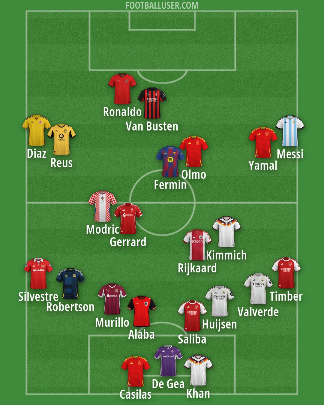 Custom Team Formation 2026