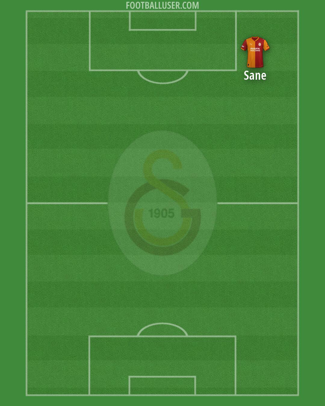 Galatasaray Formation 2026