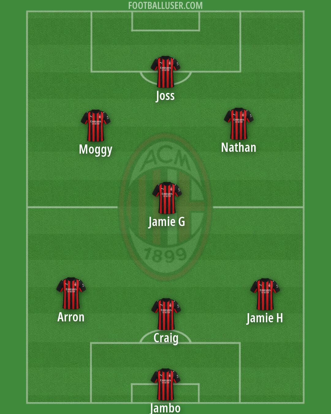 Milan Formation 2026