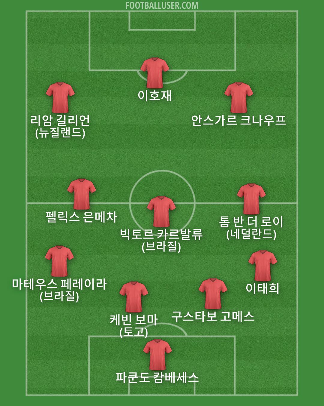 Custom Team Formation 2026
