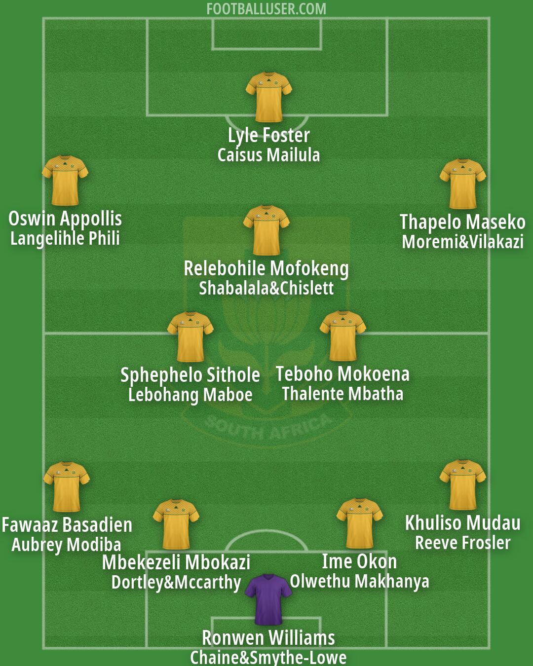 South Africa Formation 2026