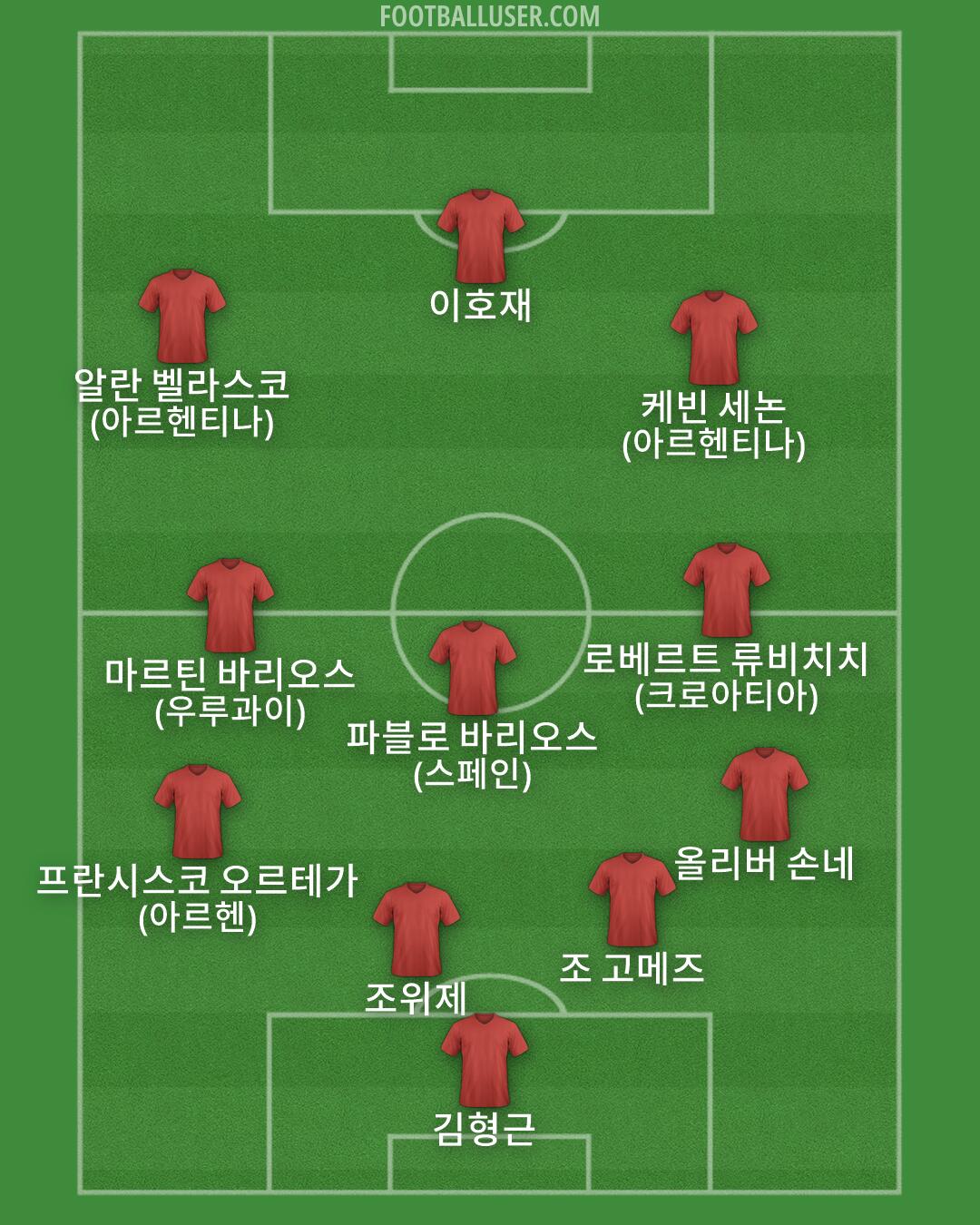 Custom Team Formation 2026