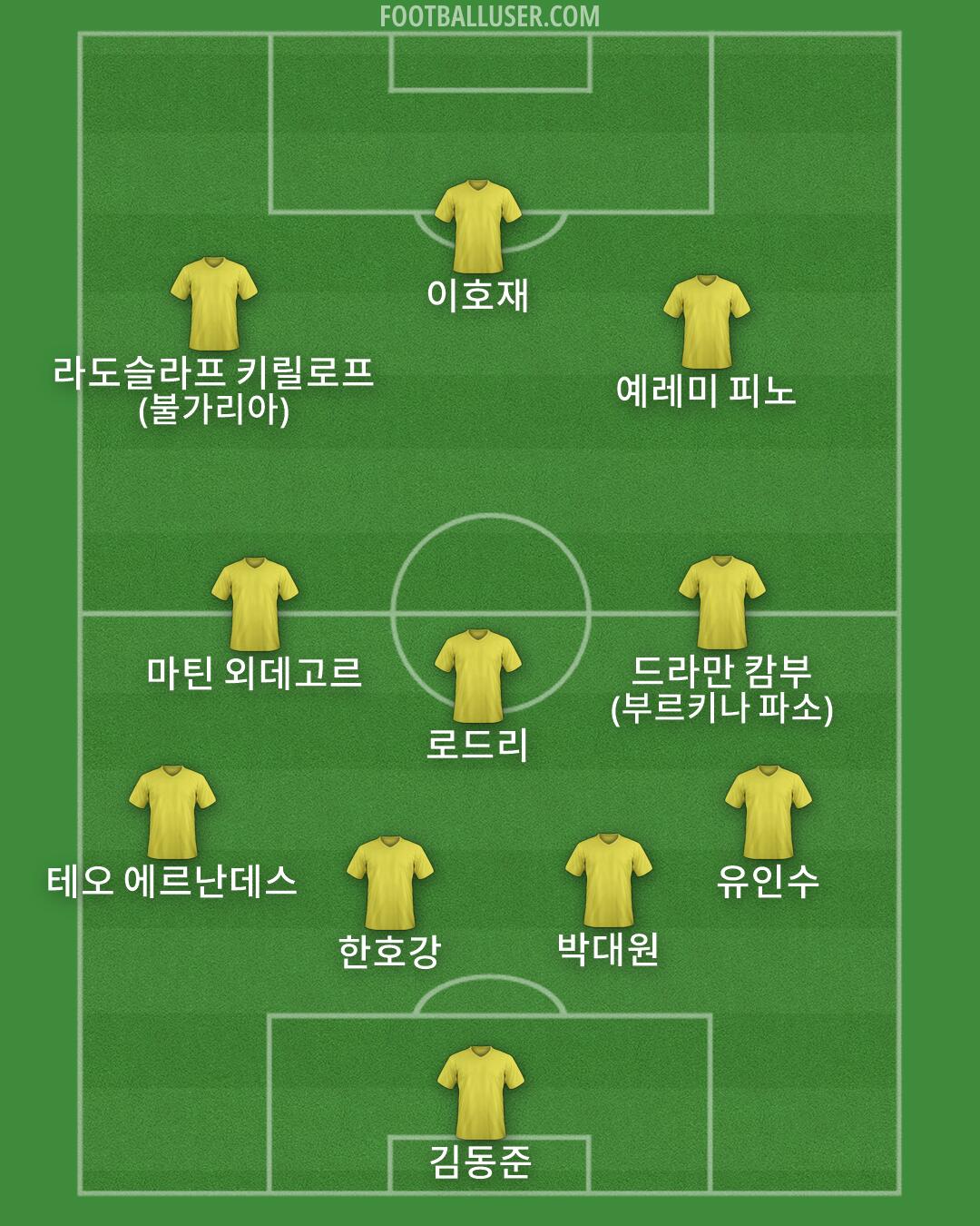 Custom Team Formation 2026