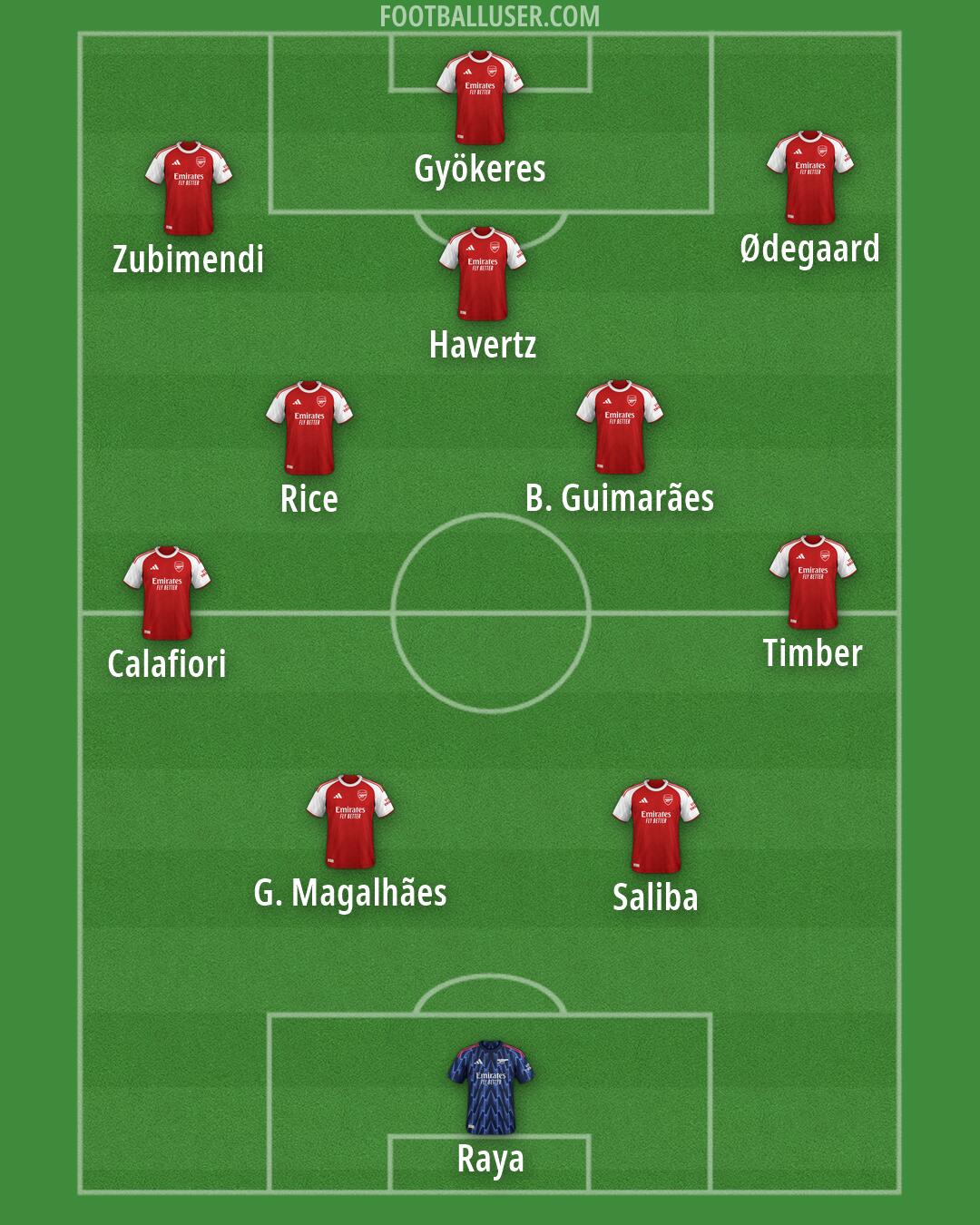 Arsenal Formation 2026