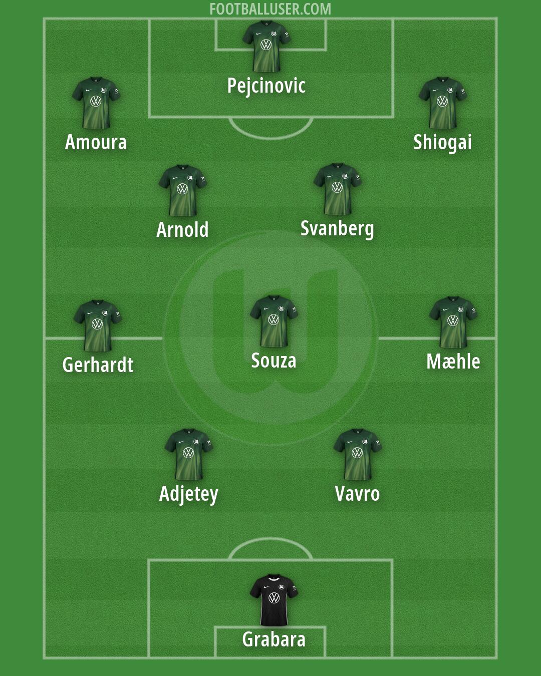 Wolfsburg Formation 2026