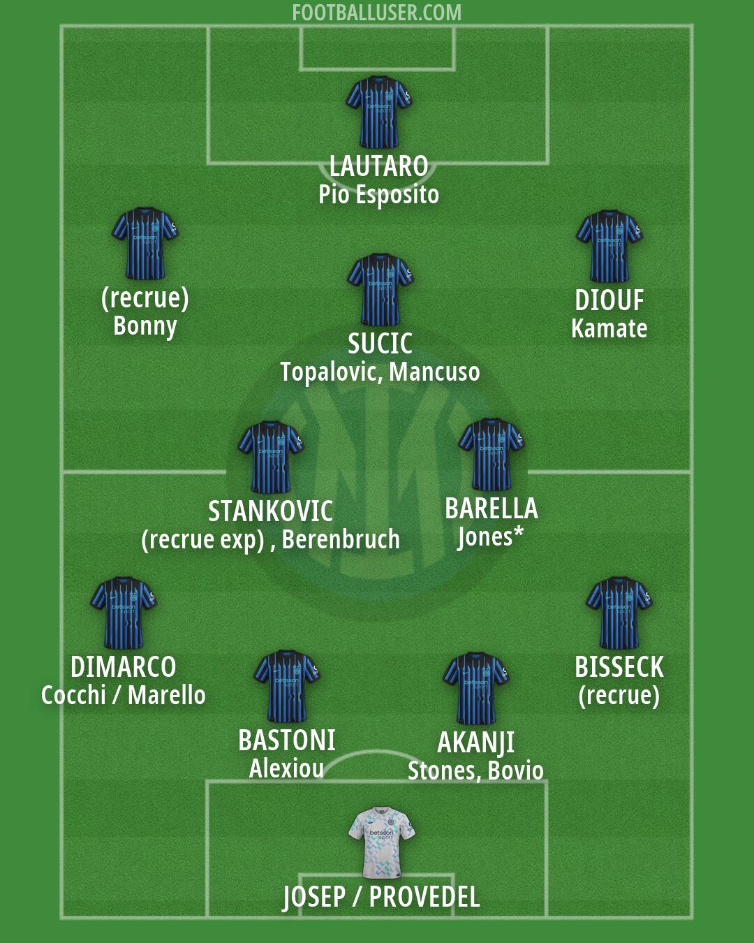 Inter Formation 2026