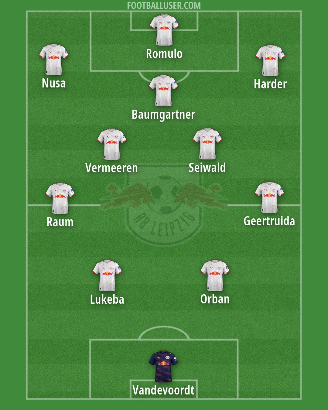 RB Leipzig Formation 2026