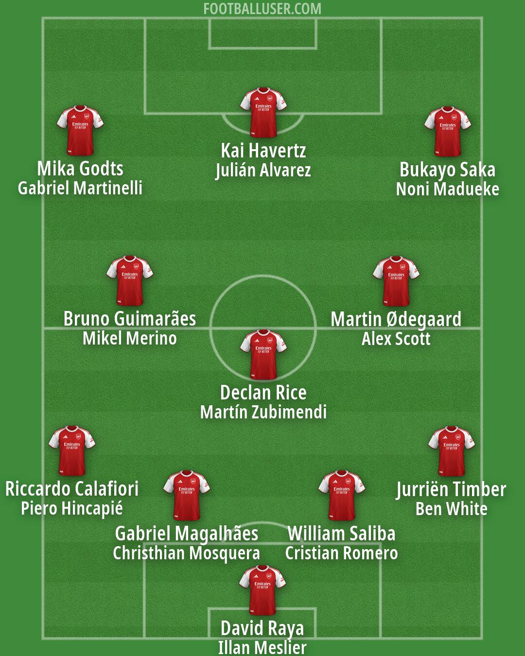 Arsenal Formation 2026