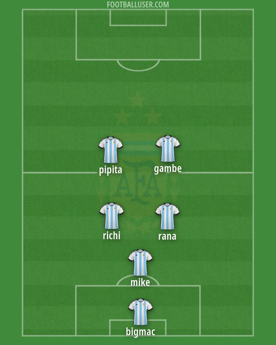 Argentina Formation 2026