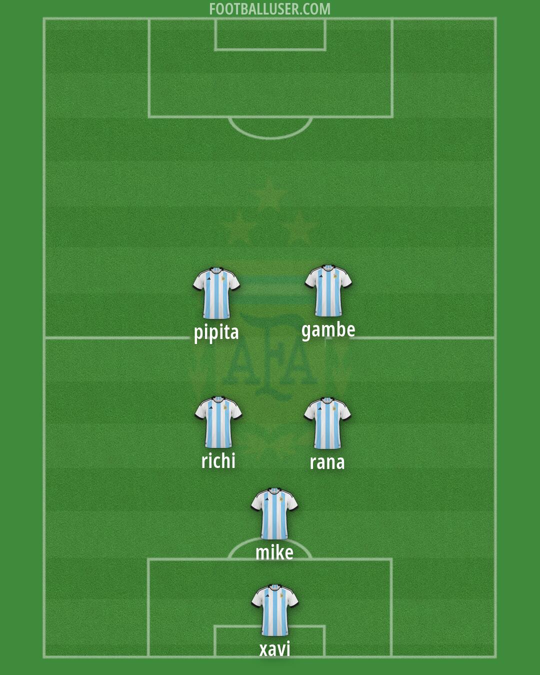 Argentina Formation 2026