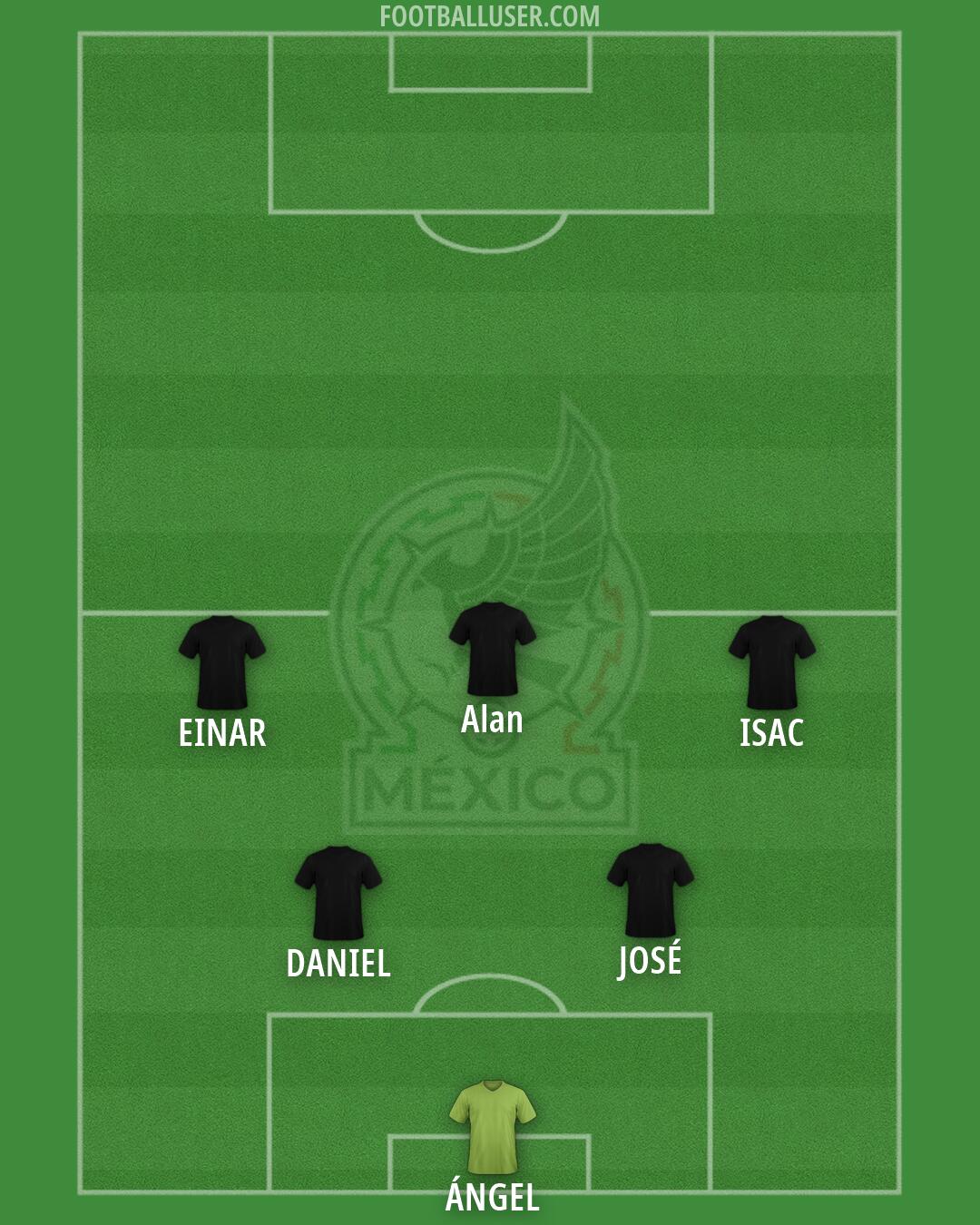 Mexico Formation 2026