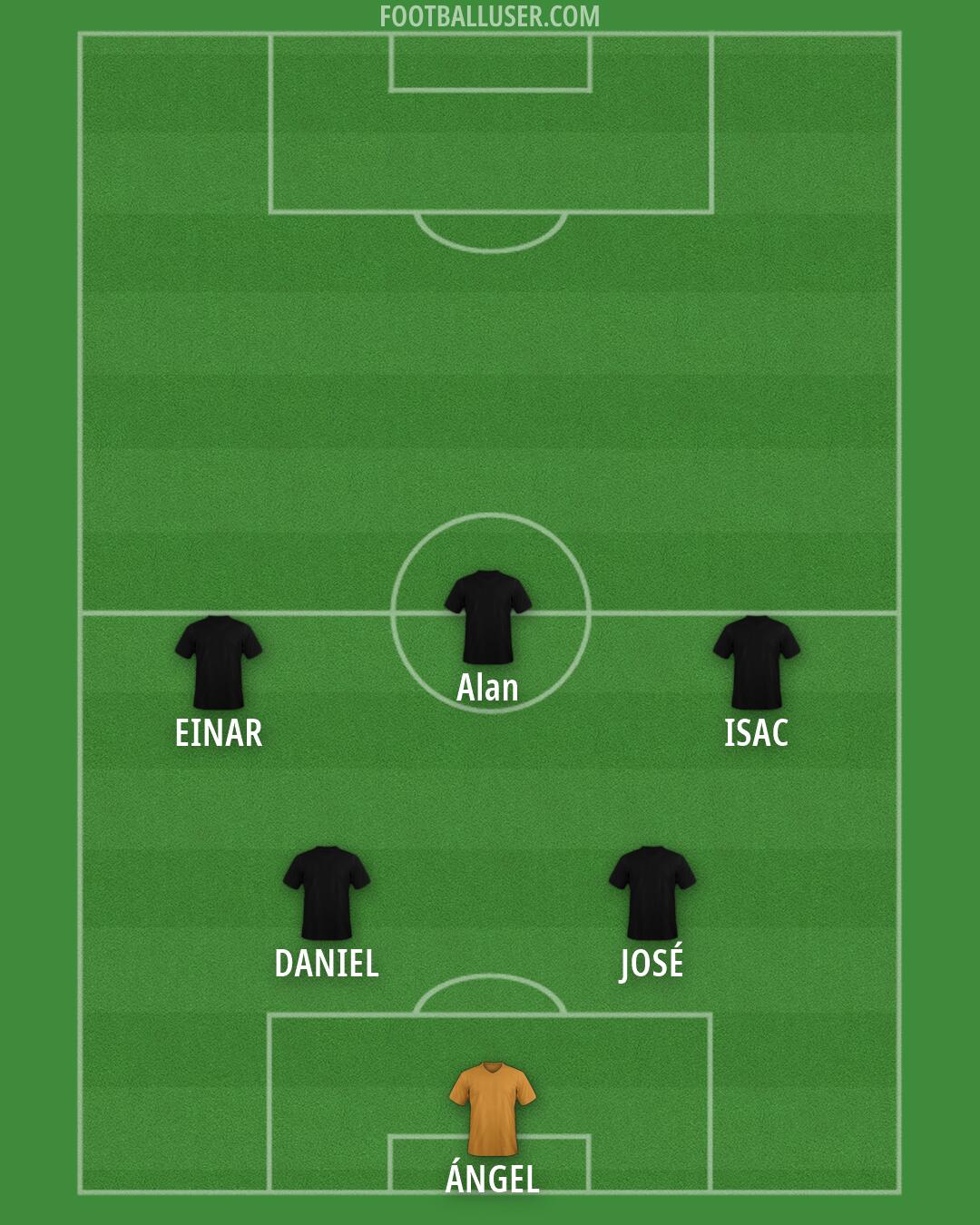 England Formation 2026