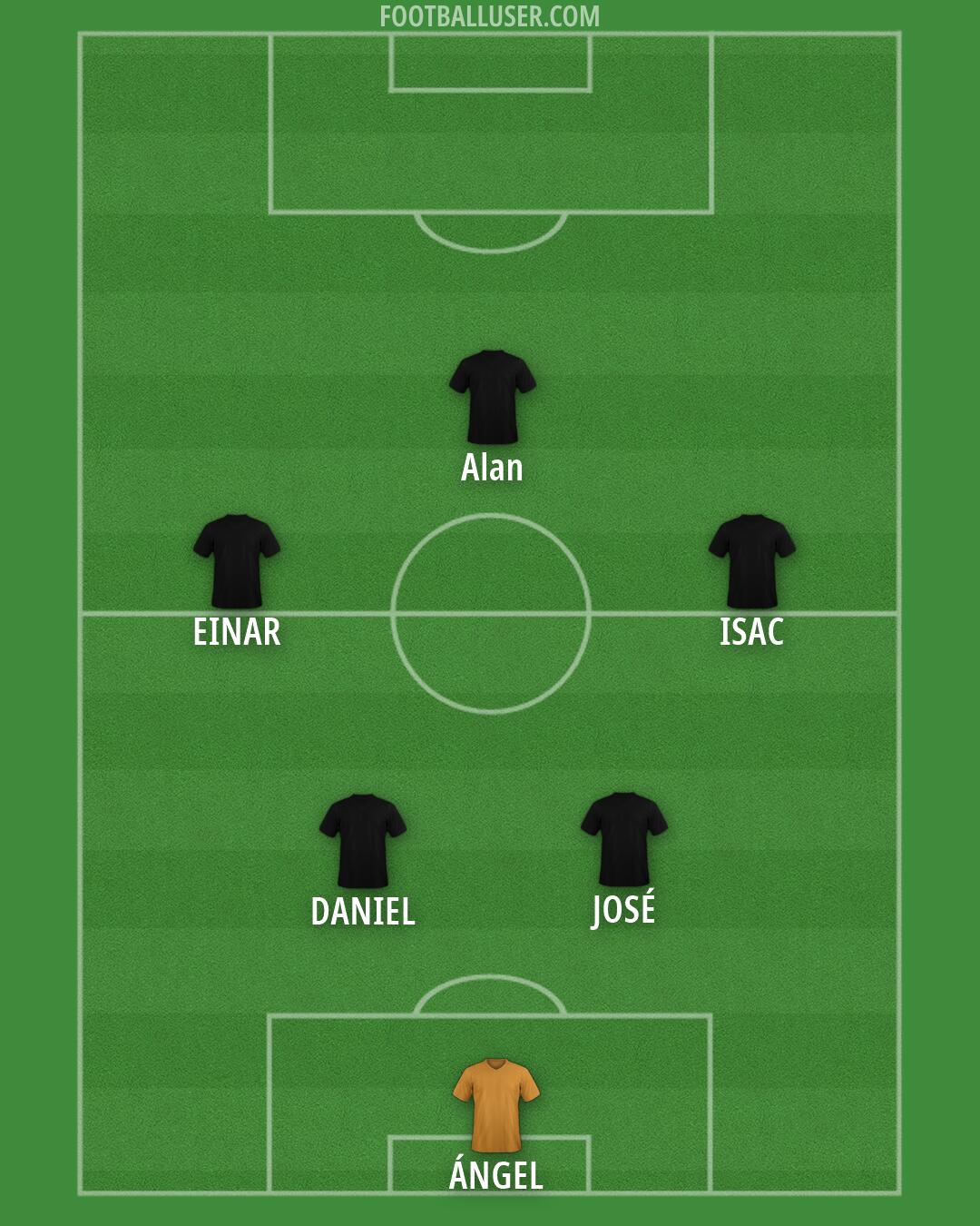 England Formation 2026