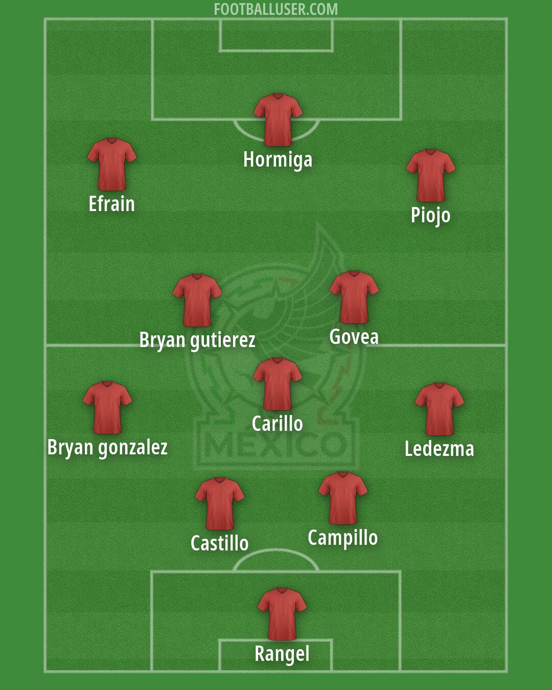 Mexico Formation 2026