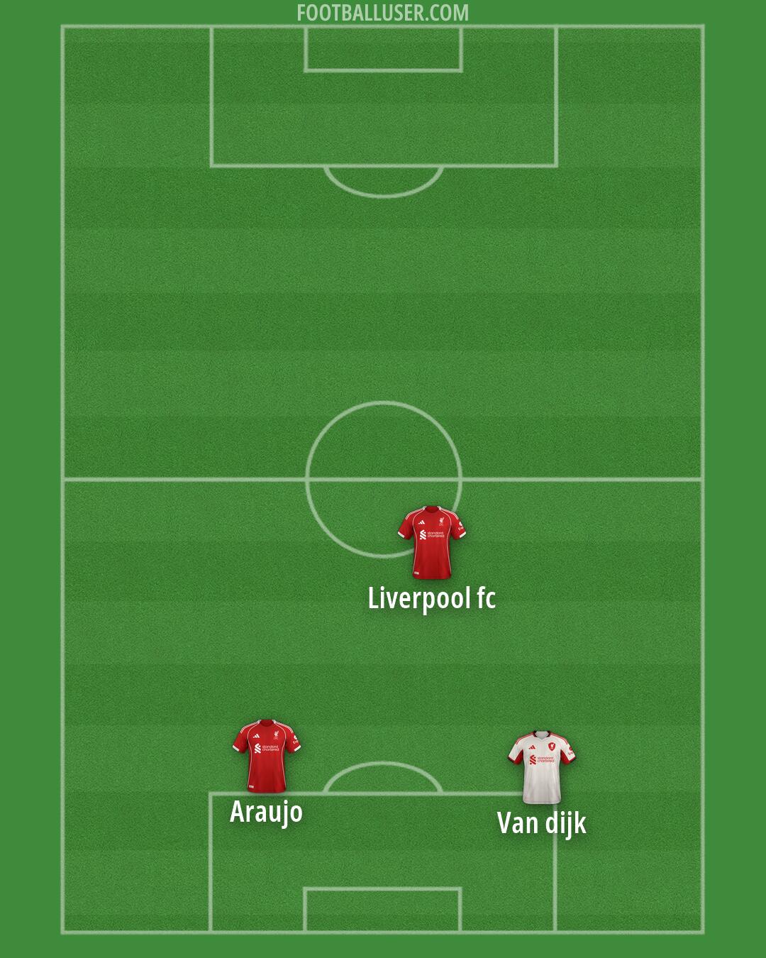 Liverpool Formation 2026