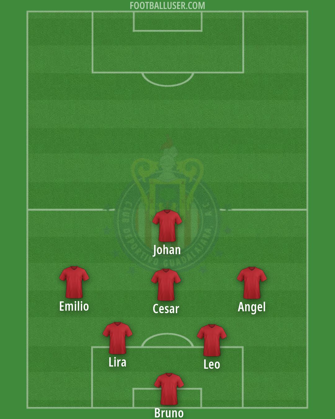 Chivas Formation 2026