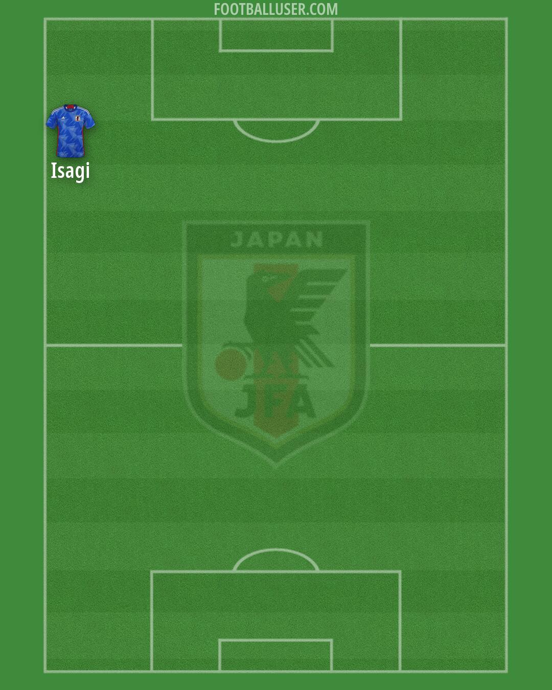 Japan Formation 2026