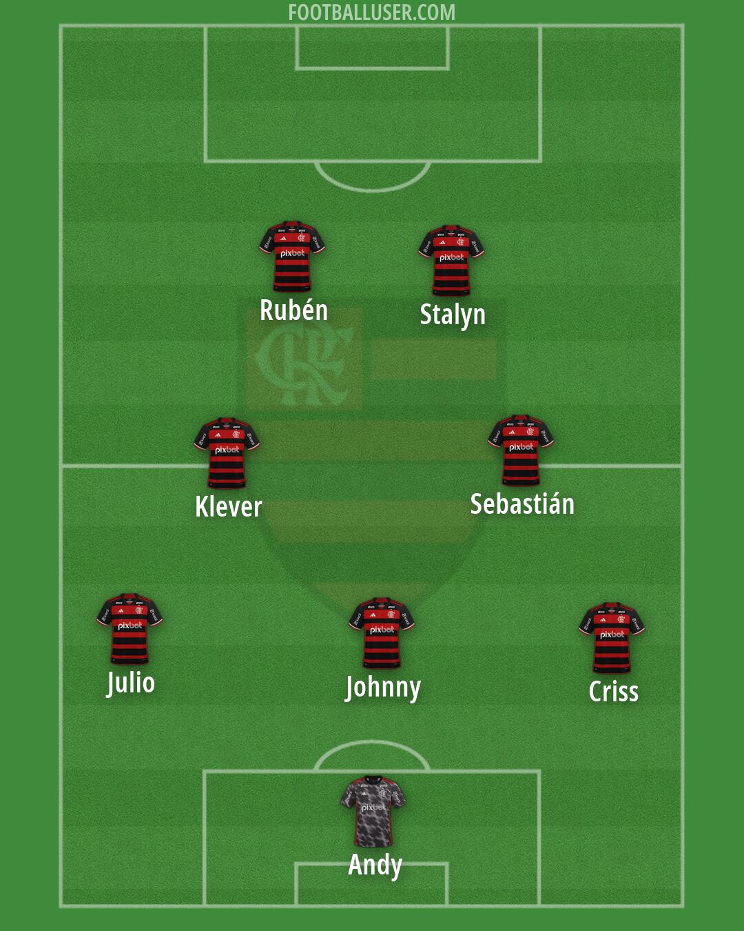 Flamengo Formation 2026