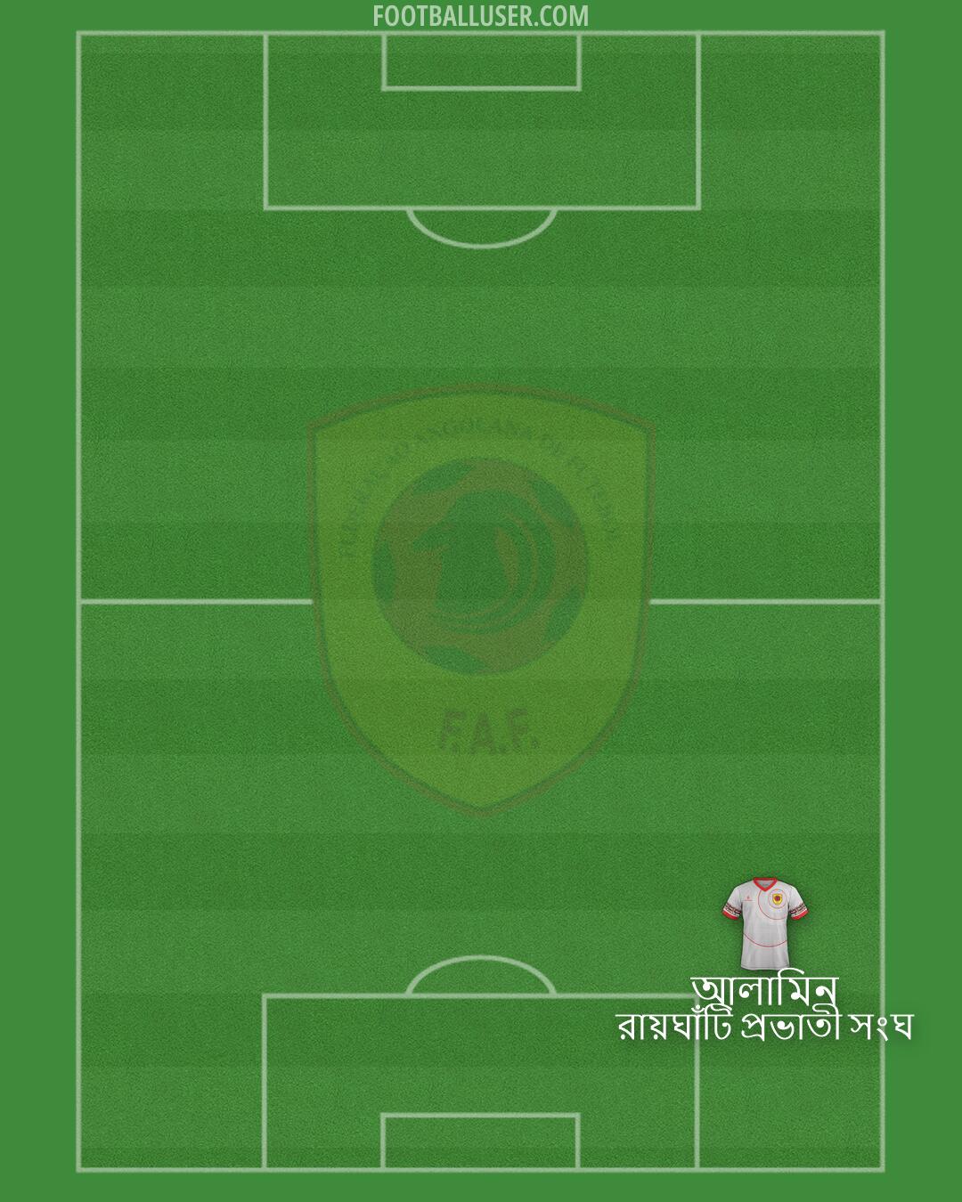Angola Formation 2026
