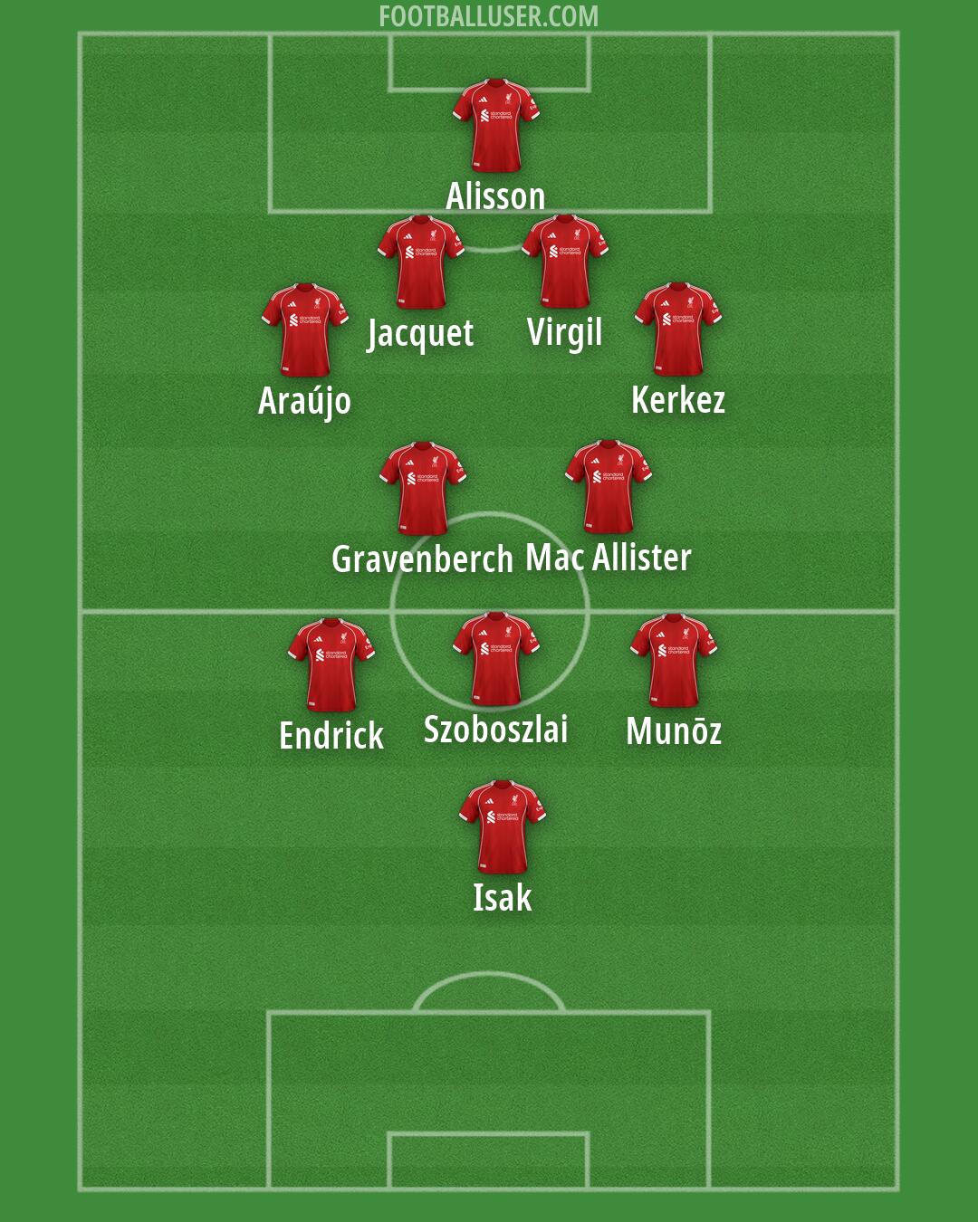 Liverpool Formation 2026