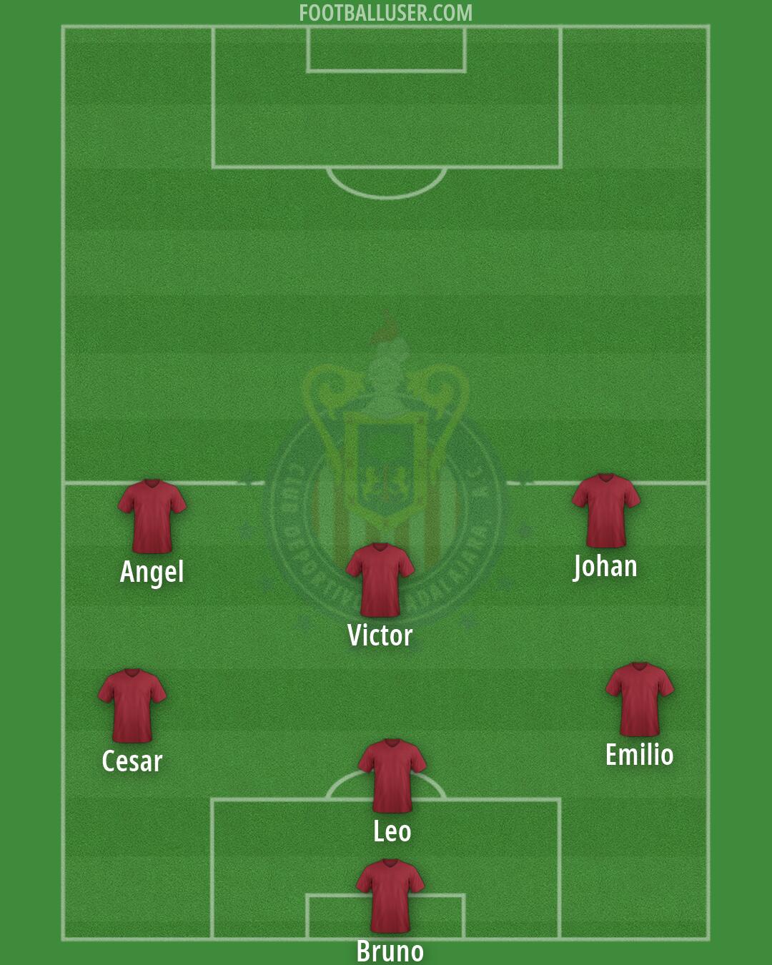 Chivas Formation 2026