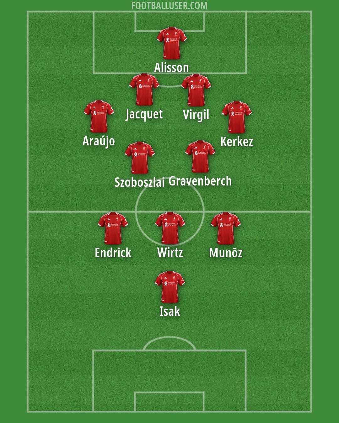 Liverpool Formation 2026