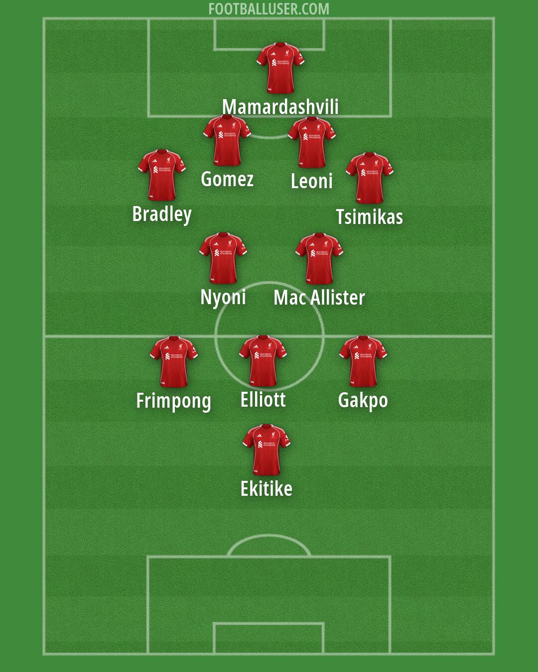 Liverpool Formation 2026
