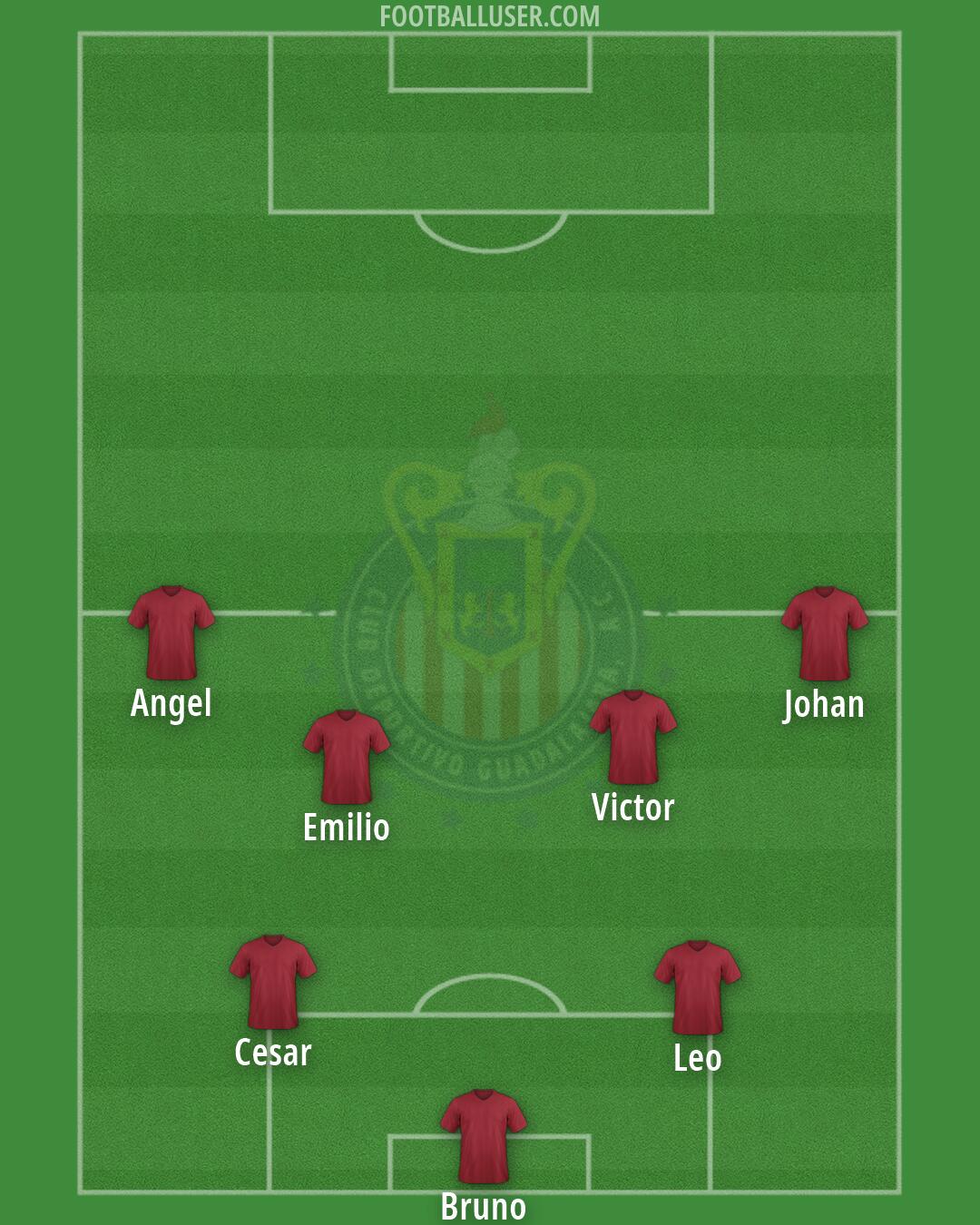 Chivas Formation 2026