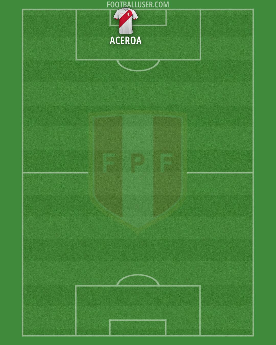 Peru Formation 2026
