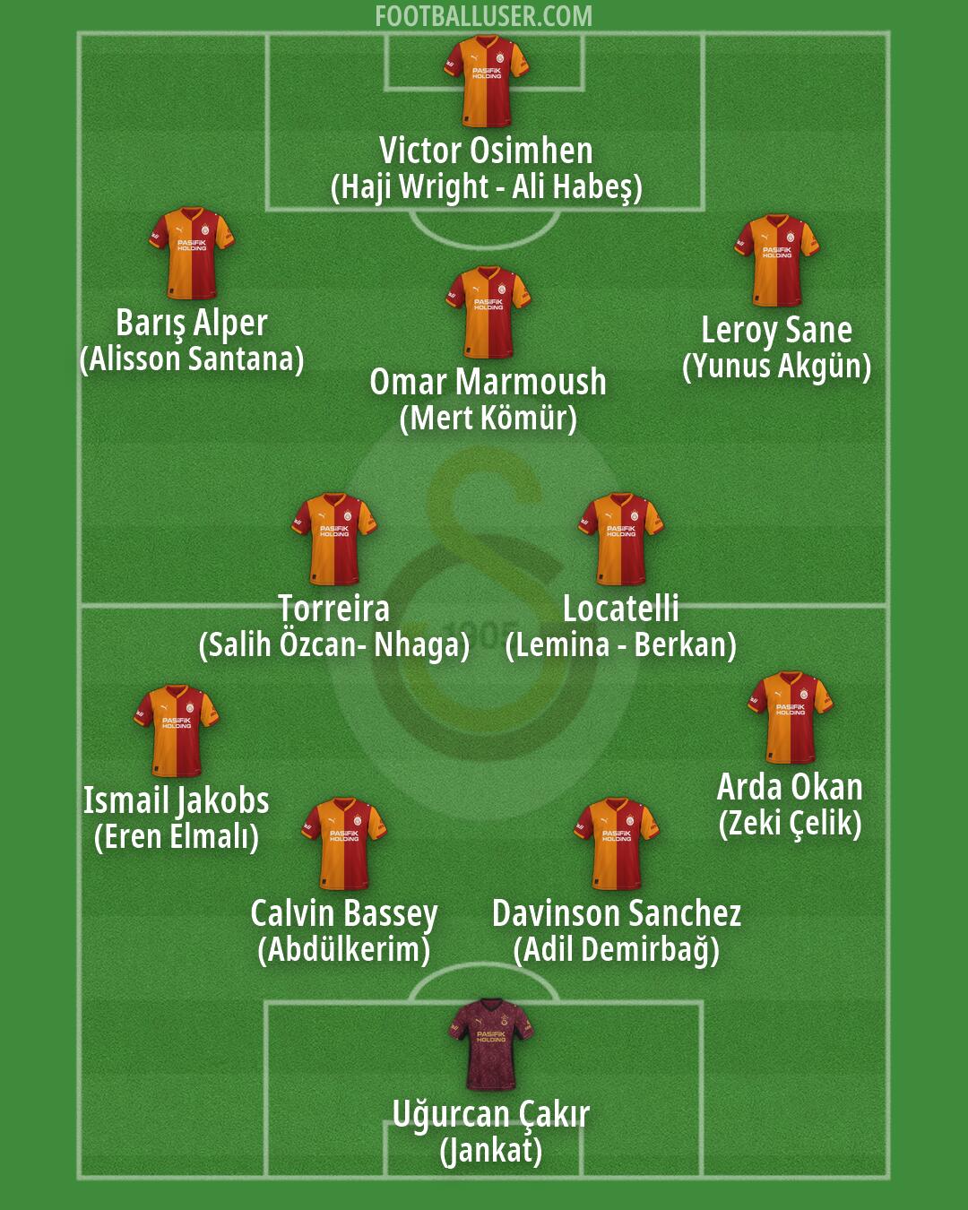 Galatasaray Formation 2026