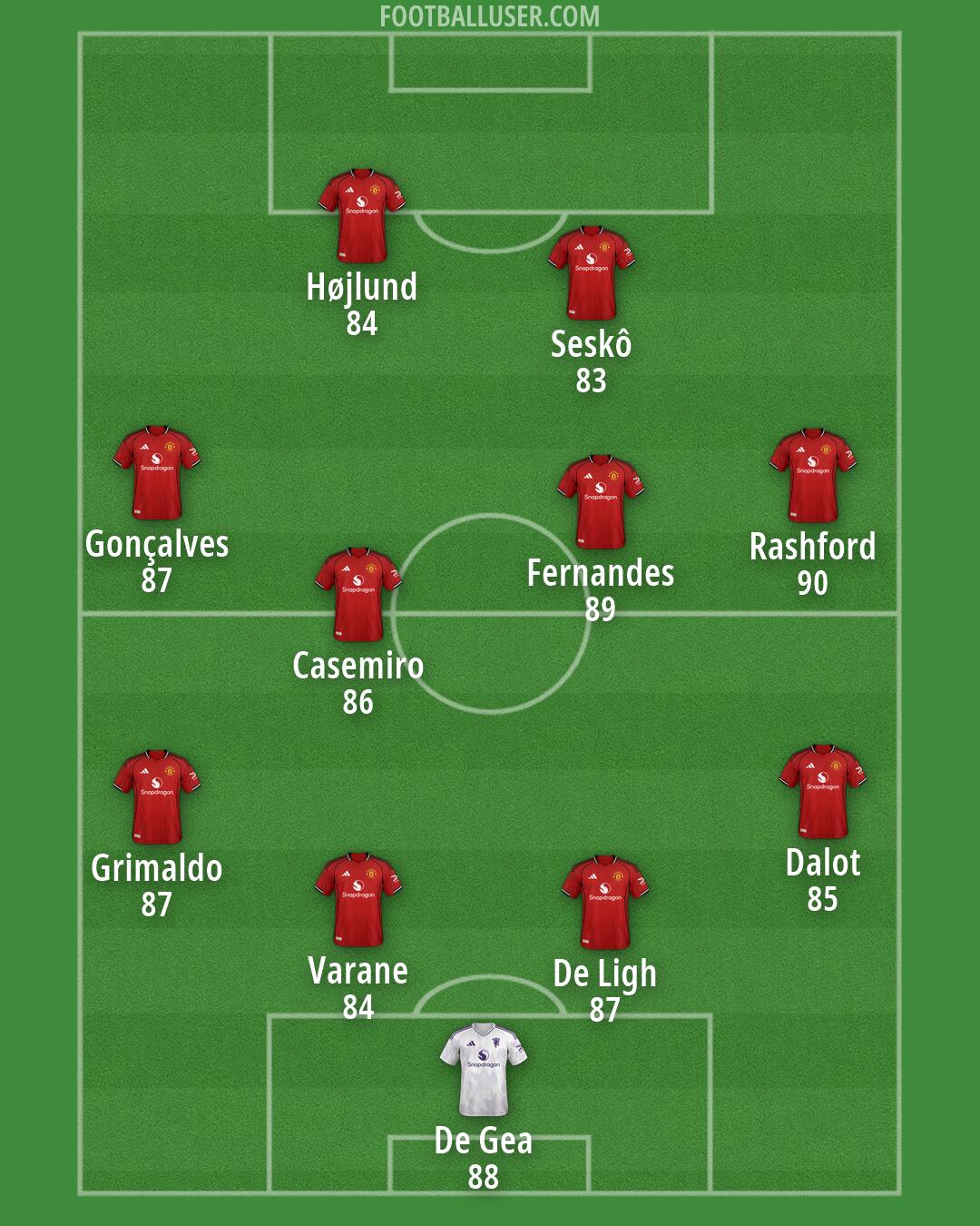 Man Utd Formation 2026