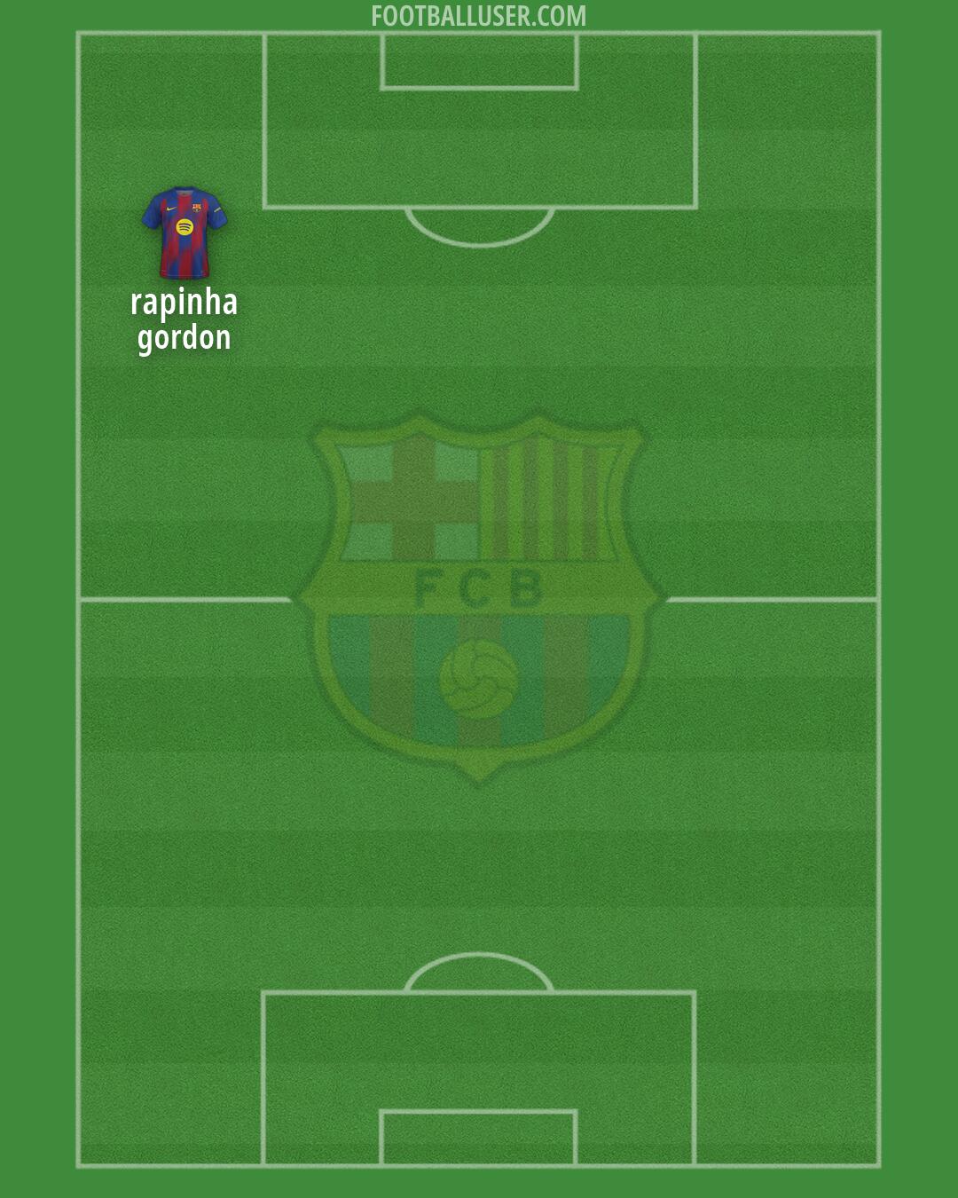 Barcelona Formation 2026