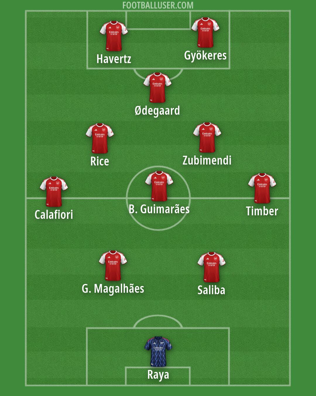 Arsenal Formation 2026