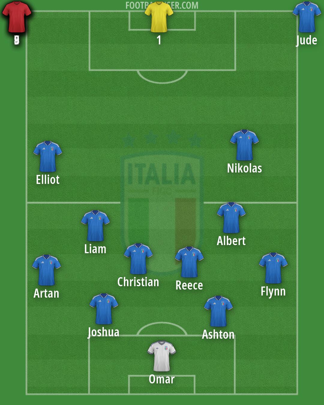 Italy Formation 2026