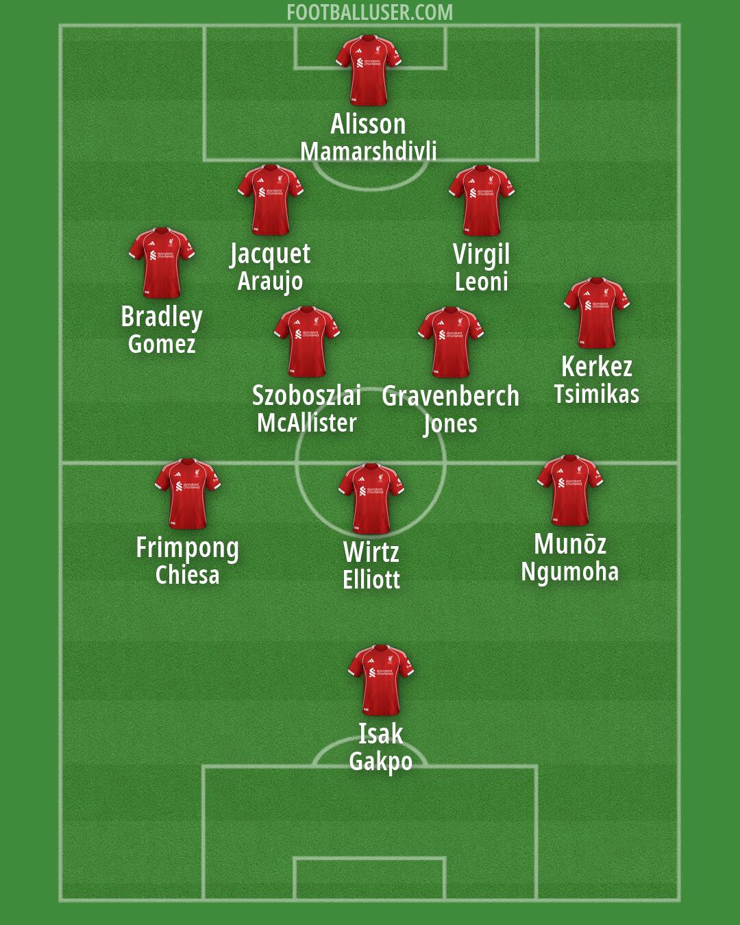 Liverpool Formation 2026