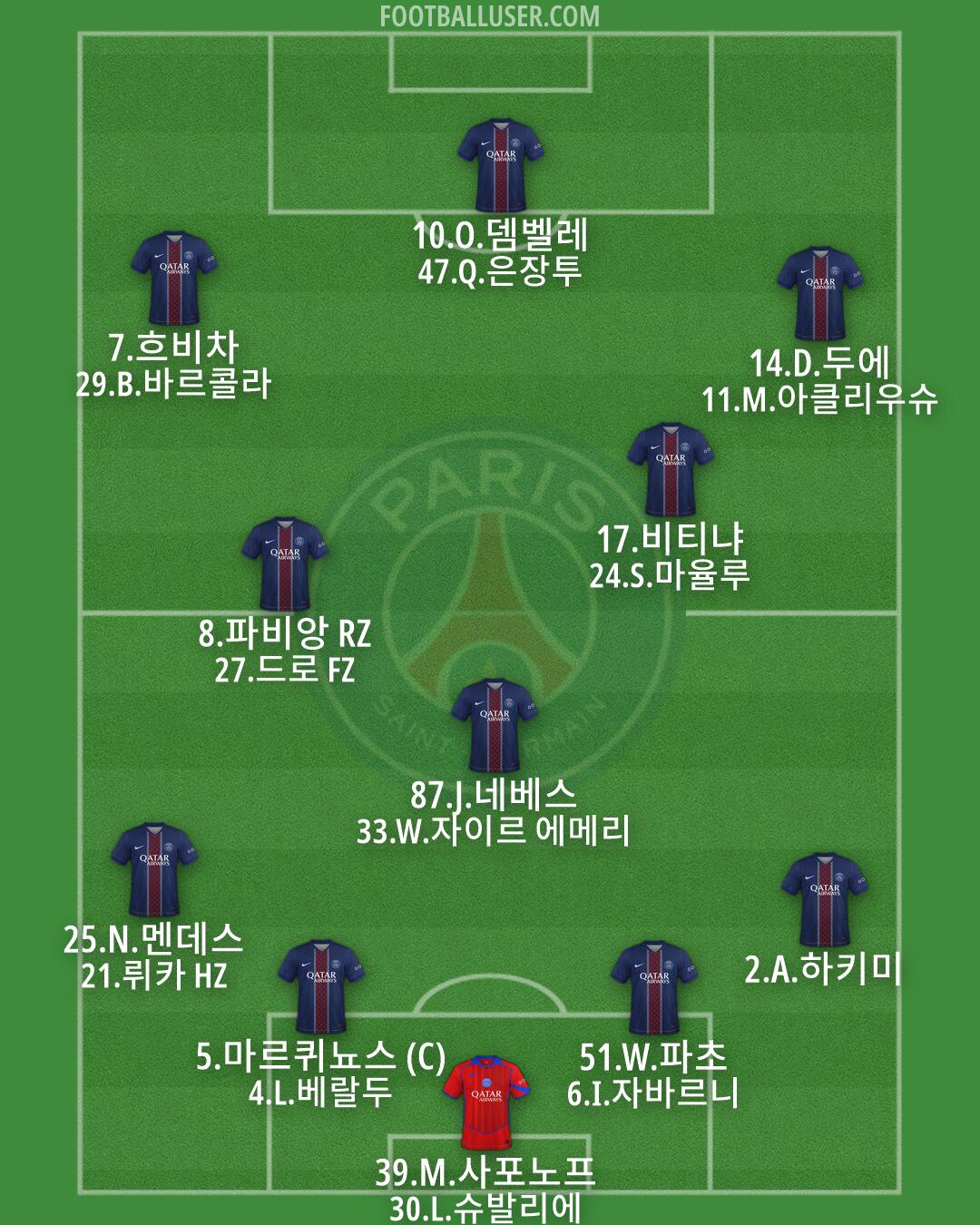 PSG Formation 2026