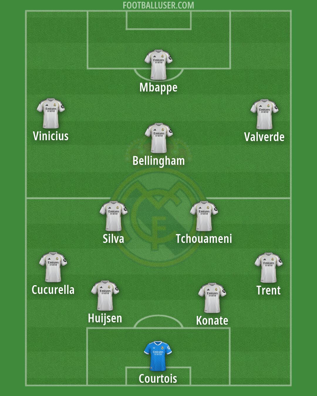 Real Madrid Formation 2026