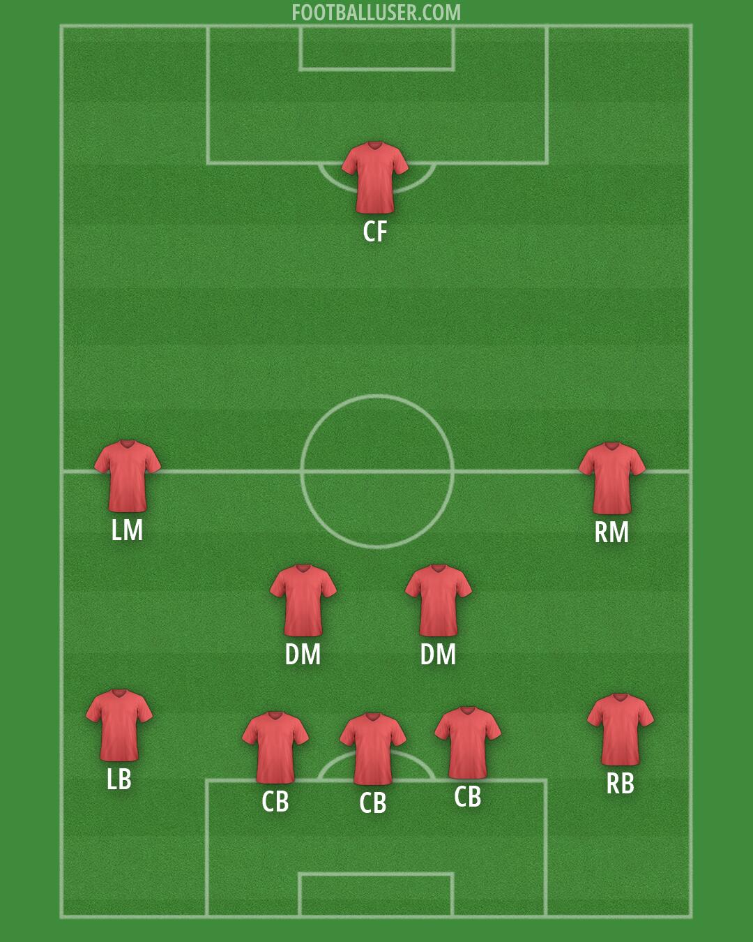 Aston Villa Formation 2026