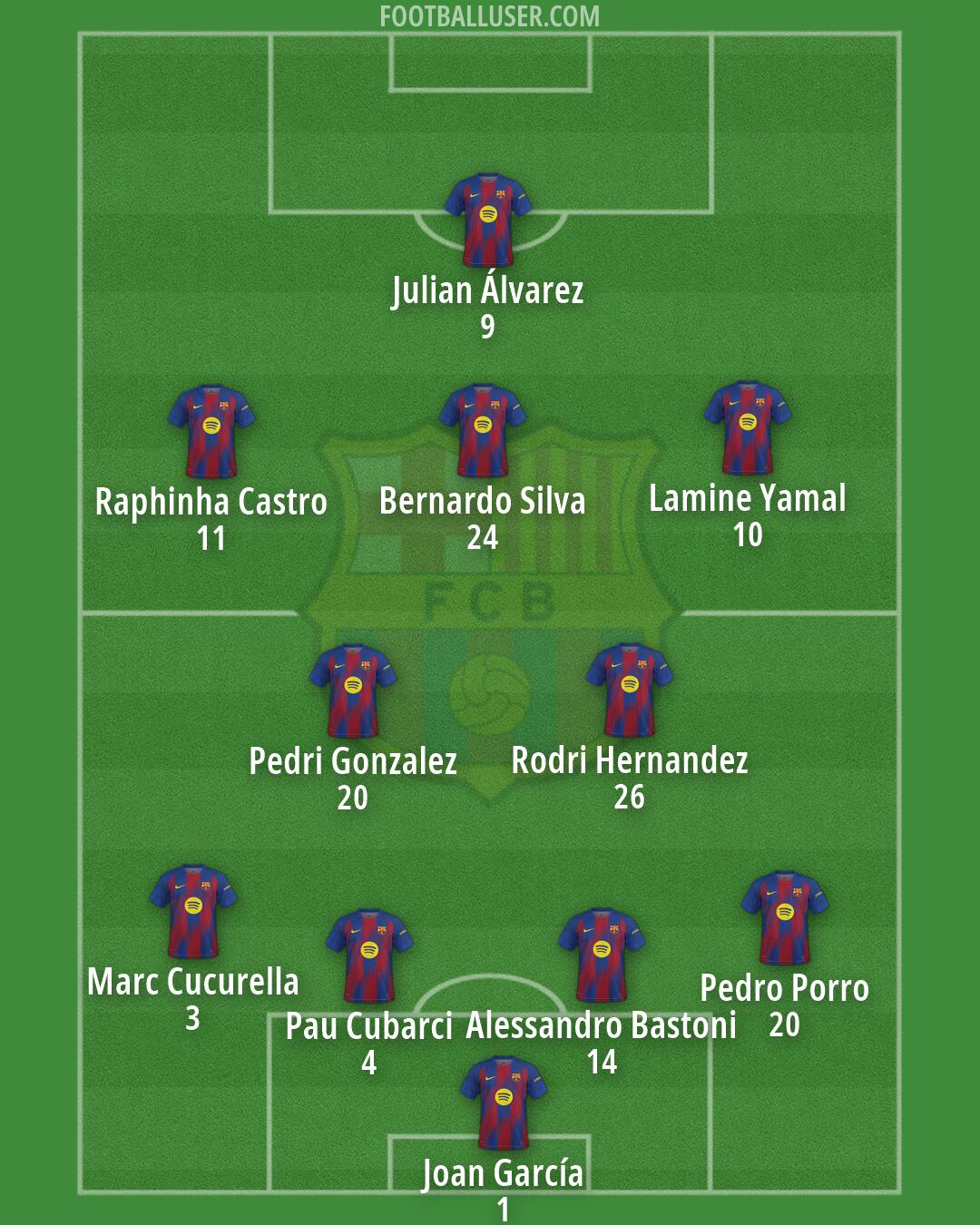 Barcelona Formation 2026