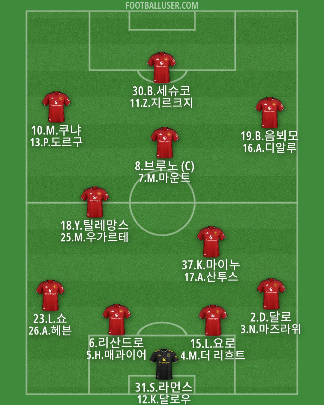 Man Utd Formation 2026