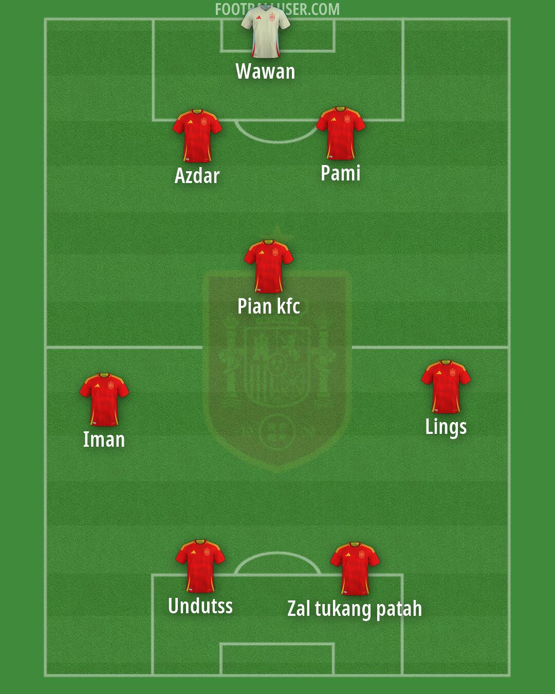 Spain Formation 2026