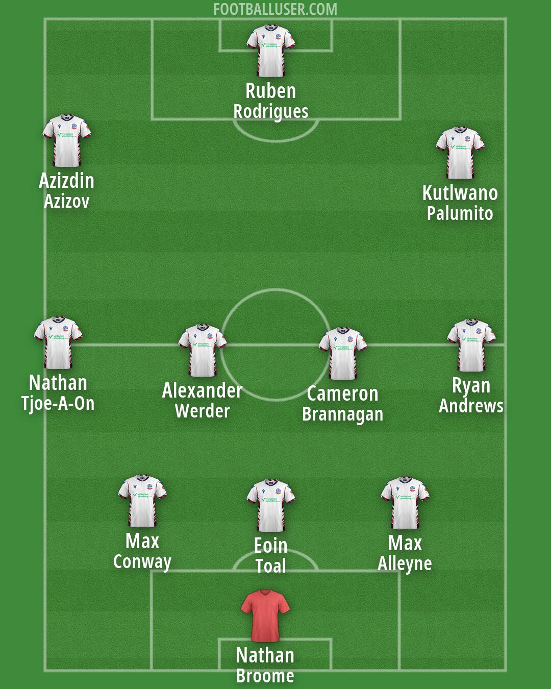 Bolton Formation 2026