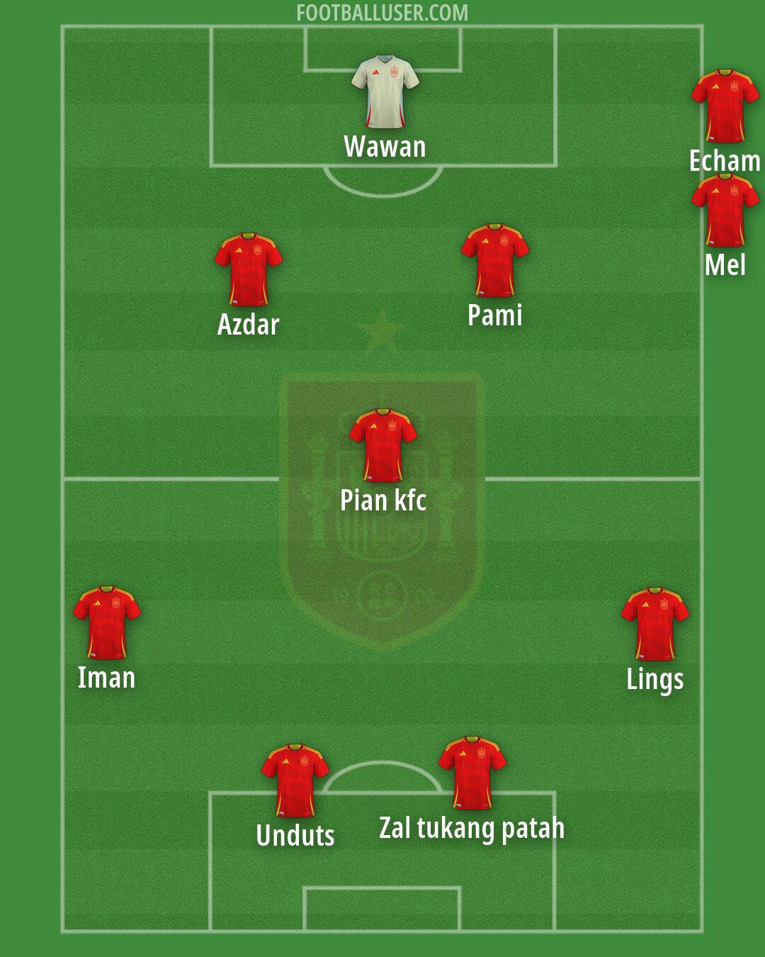 Spain Formation 2026