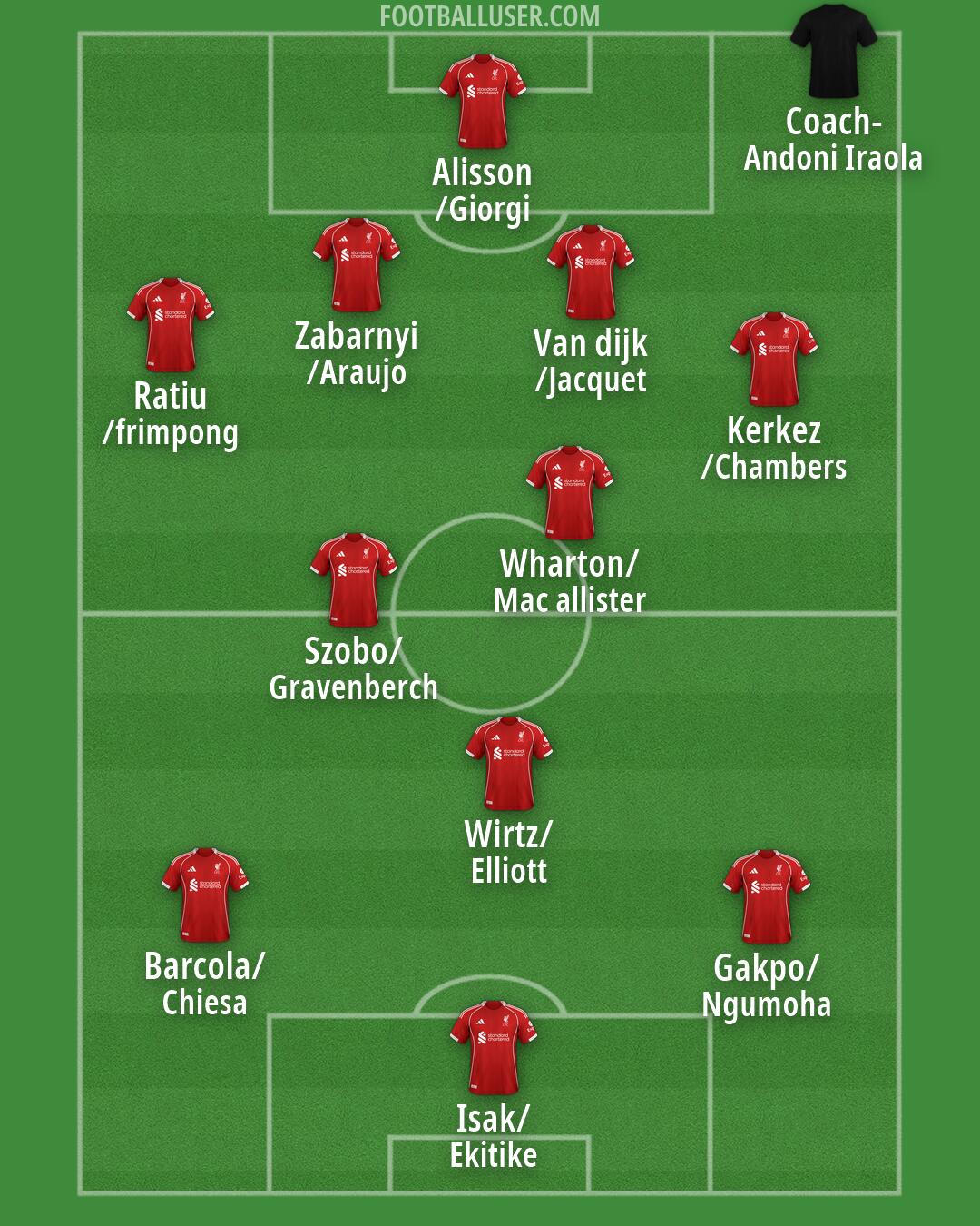 Liverpool Formation 2026